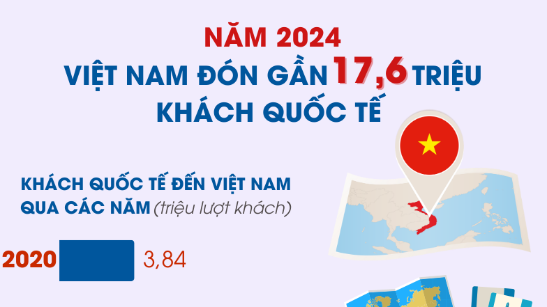 Đến Năm 2024, Thế Giới Có Bao Nhiêu Kỳ Quan Thế Giới Mới?