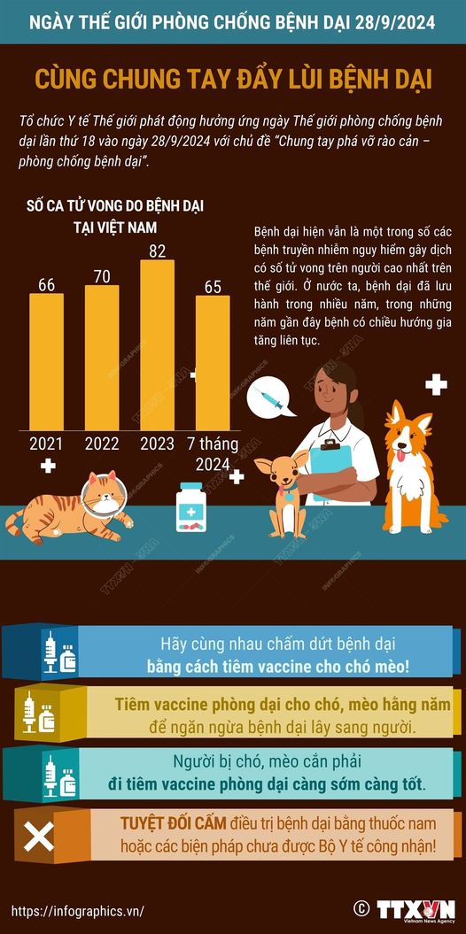 Trong các nước sau đây, nước nào chưa từng là thành viên khối thịnh vương chung anh?