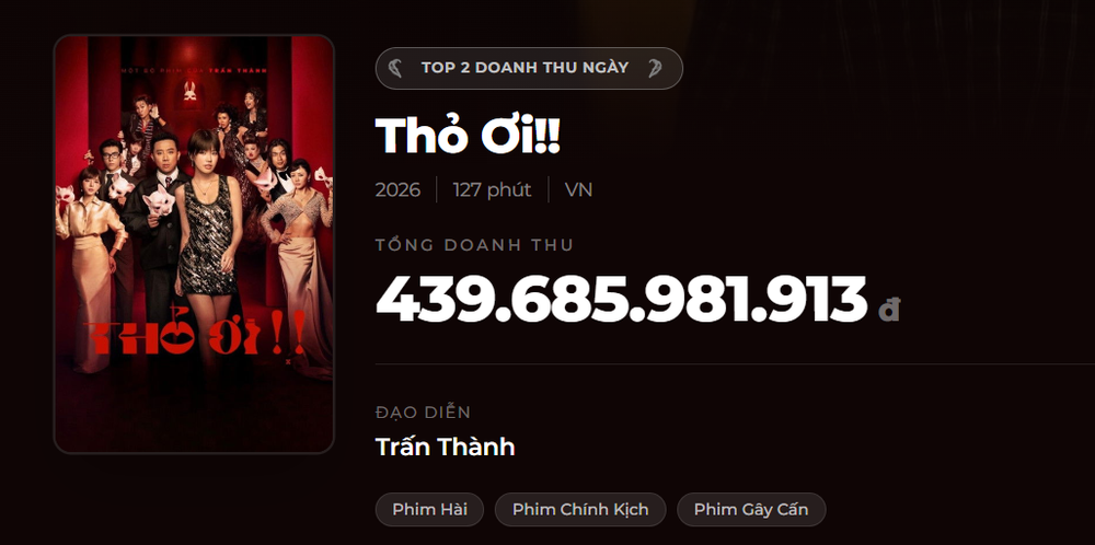 Tổng hợp các tập phim có sự tham gia của Trấn Thành