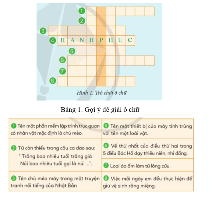 Trong các từ sau, từ nào không phải là từ láy?