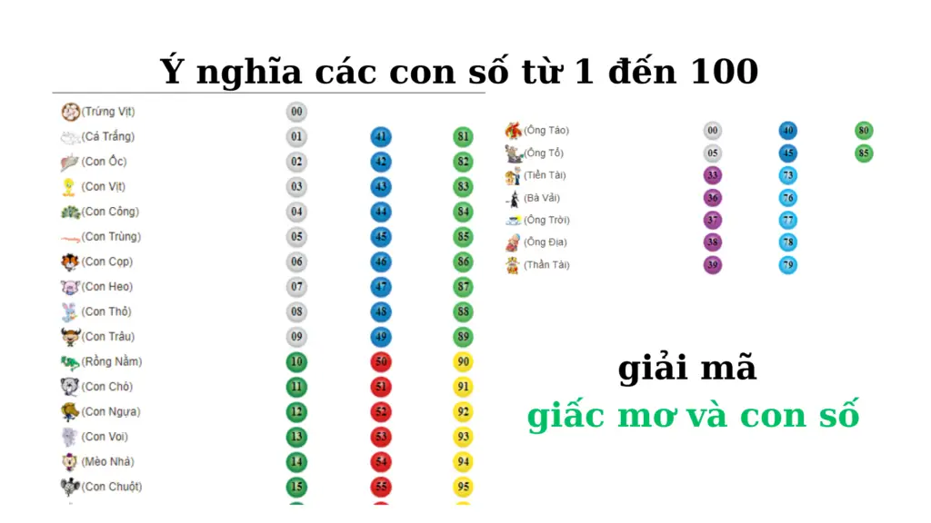 Nằm mơ thấy trứng vịt có ý nghĩa gì?