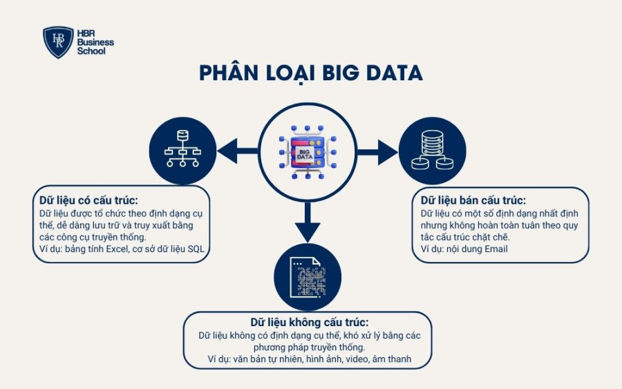 Phương pháp cơ bản của số hóa âm thanh là gì?