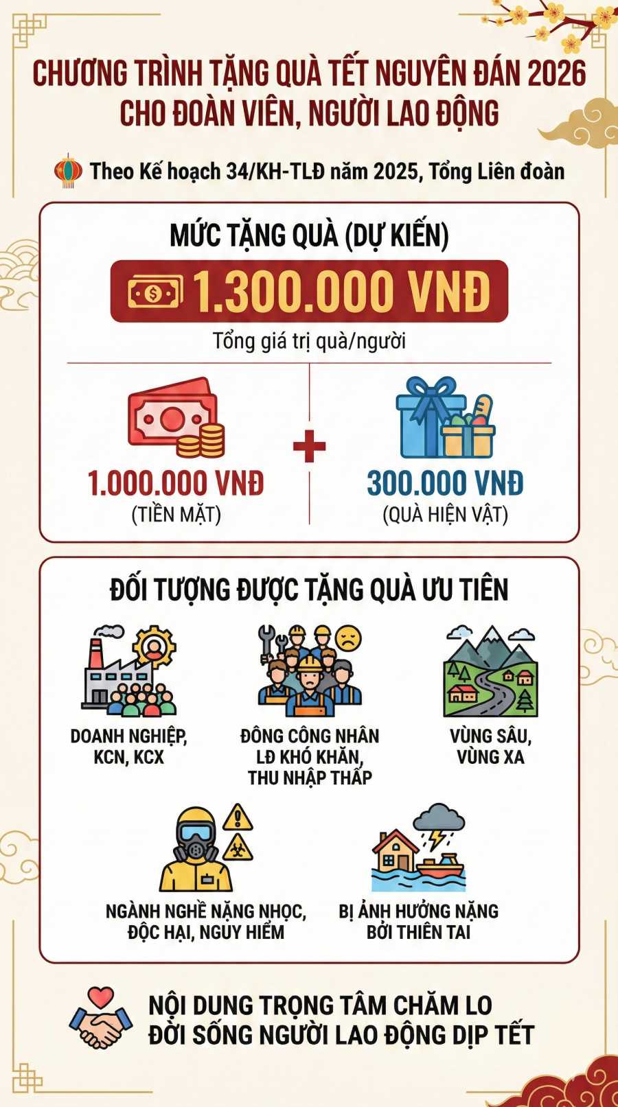 1 triệu won bằng bao nhiêu tiền việt? Bảng giá tiền won - VNĐ qua các năm